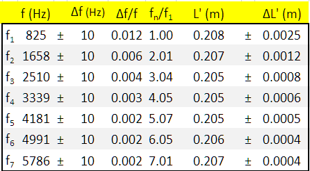 dati per il calcolo