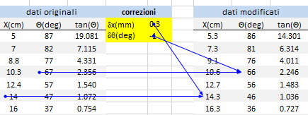 foglio excel per calcoli