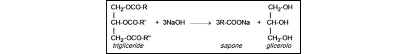reazione di saponificazione