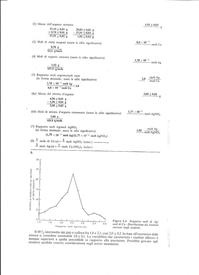 esempio di dati sperimentali misurati ed elaborati in una classe e grafico del numero di gruppi in funzione del rapporto molare Ag/Cu