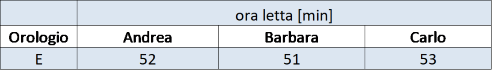 lettura dell'orologio E fatta dai tre studenti