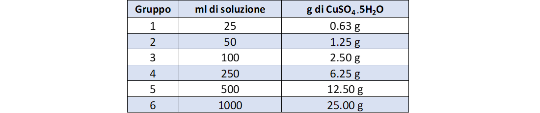 prima serie di soluzioni