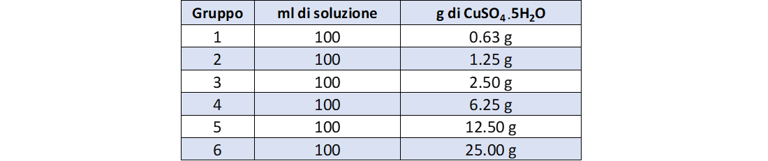 seconda serie di soluzioni