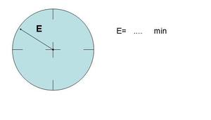 Che ore sono? Mi fido allo stesso modo della lettura di Andrea, Barbara e Carlo?