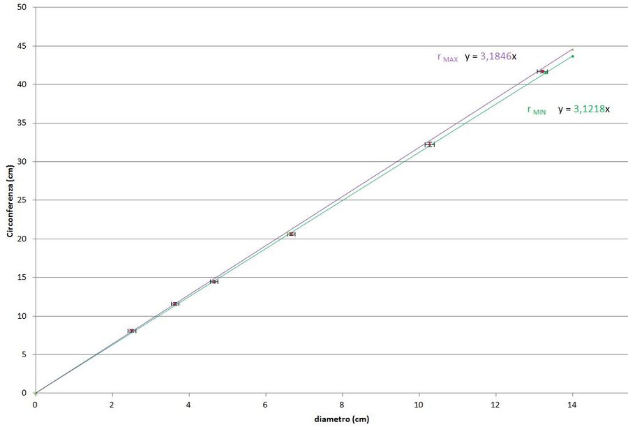 rette di massima e di minima pendenza