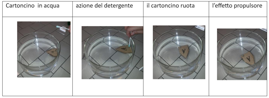 moto circolare del cartoncino