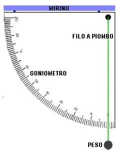Disegno schematico del clinometro in bolla