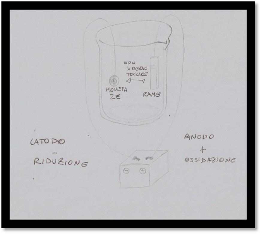 schema della cella elettrolitica