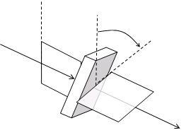attività ottica e rotazione del piano di polarizzazione