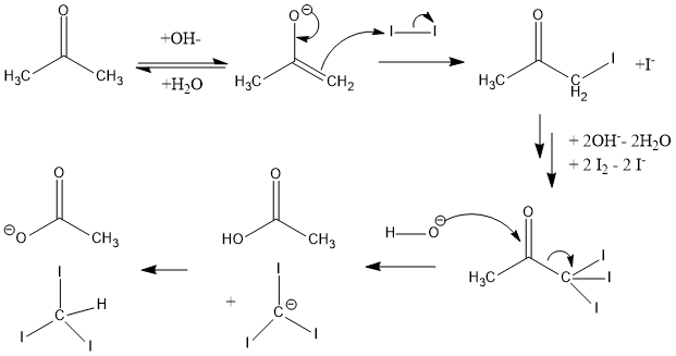 reazione di formazione dello iodoformio da acetone