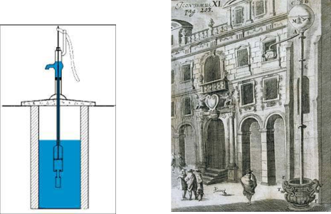 pompa a mano l'esperimento di Berti