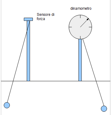 schema dell'apparato sperimentale