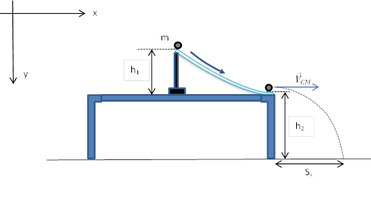 schema dell'esperimento con l'identificazione delle grandezze da misurare