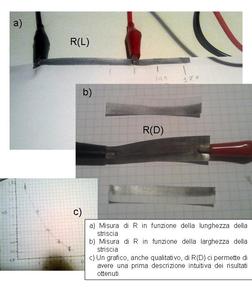 esempio di misure in funzione della lunghezza (a) o della larghezza (b) del tratto. Fare un grafico qualitativo a mano aiuta a farsi un'idea di quello che sta succedendo: nel pannello (c) è riportato il grafico ottenuto