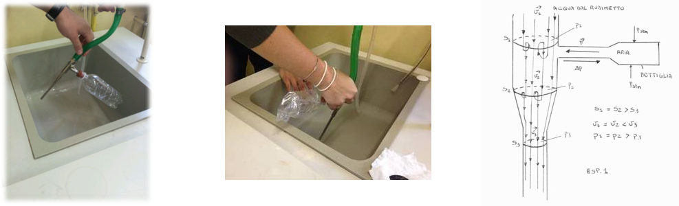 illustrazione e spiegazione del 1° esperimento, la bottiglia che si schiaccia