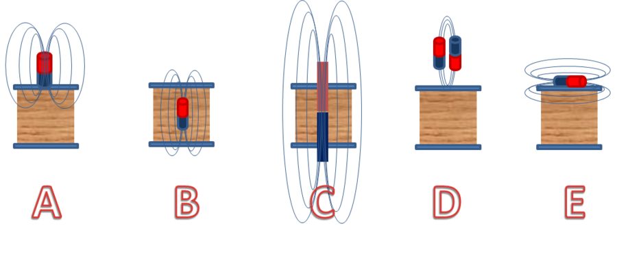 prove usando configurazioni diverse del magnete.