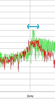 ingrandimento della zona