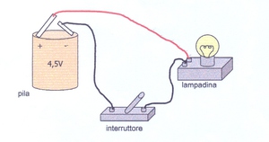 schema elettrico per l'accensione di una lampadina