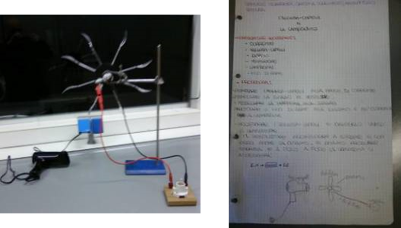 Esempio di catena di dispositivi realizzata da un gruppo di studenti