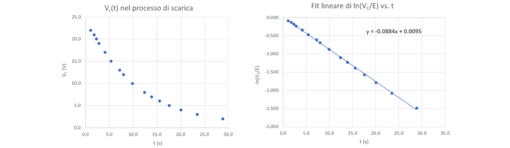rappresentazione grafica
