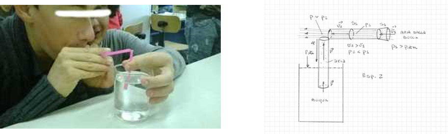 illustrazione e spiegazione del 2° esperimento