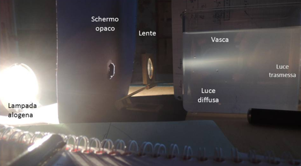 apparato sperimentale