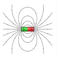 schematizzazione del campo magnetico