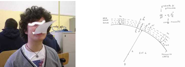 illustrazione e spiegazione del 4° esperimento, il foglio che si alza