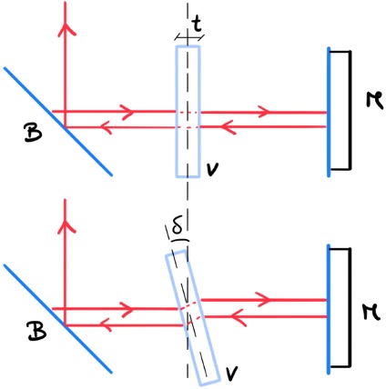 schema di montaggio del vetrino