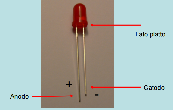 anodo e catodo di un LED