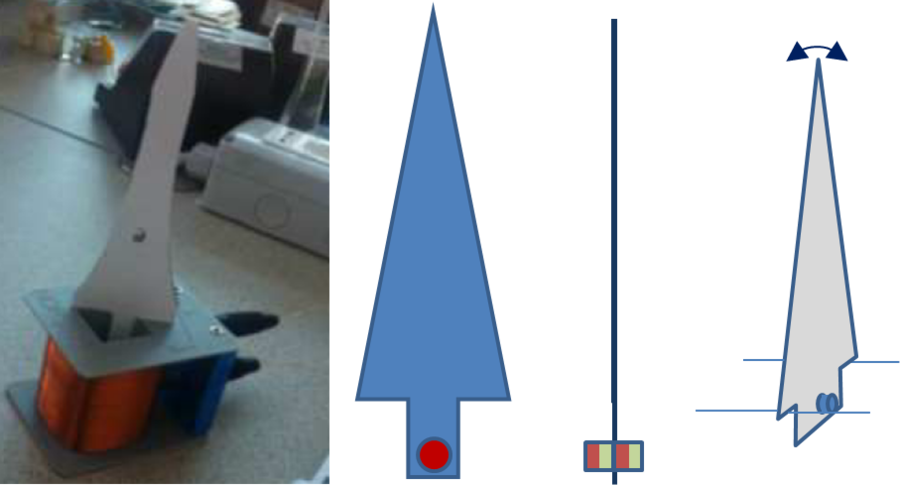 Galvanometro nella bobina e schema dell'equipaggio oscillante.