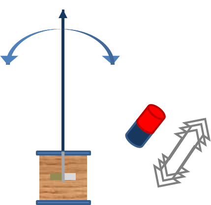 l'equipaggio mobile oscilla