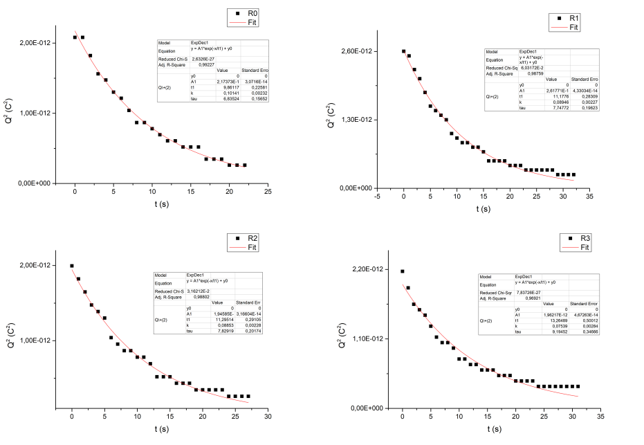 grafici dell'andamento
