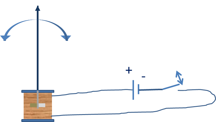 il galvanometro si muove