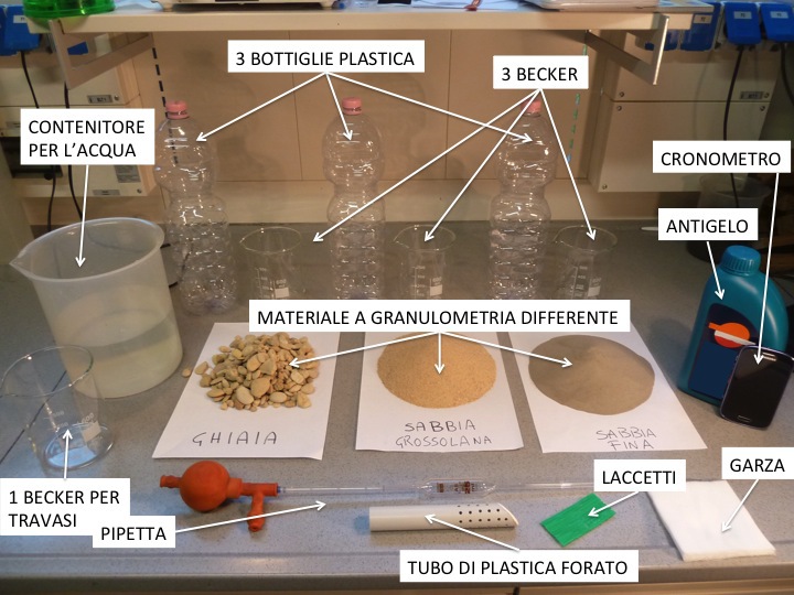 strumentazione necessaria