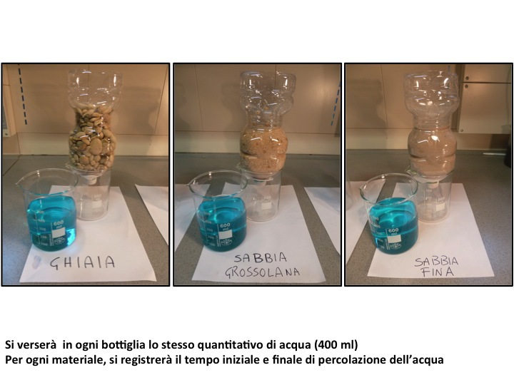 acqua nelle bottiglie riempite con i vari materiali