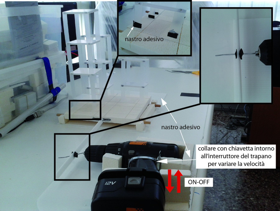 configurazione corretta dell'esperimento