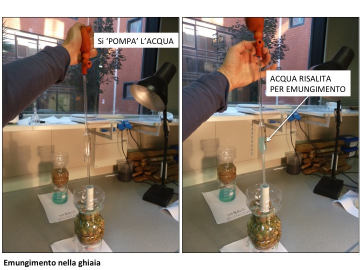 emungimento nella sabbia