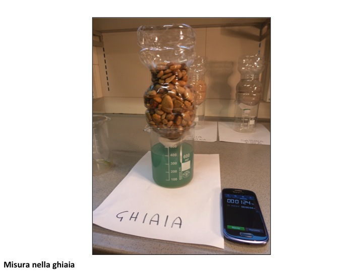 misura della ghiaia
