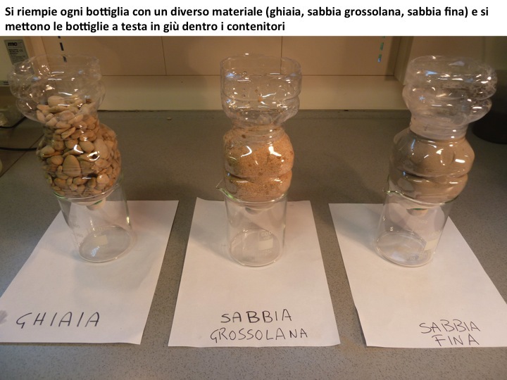 materiale nelle bottiglie e poi capovolte