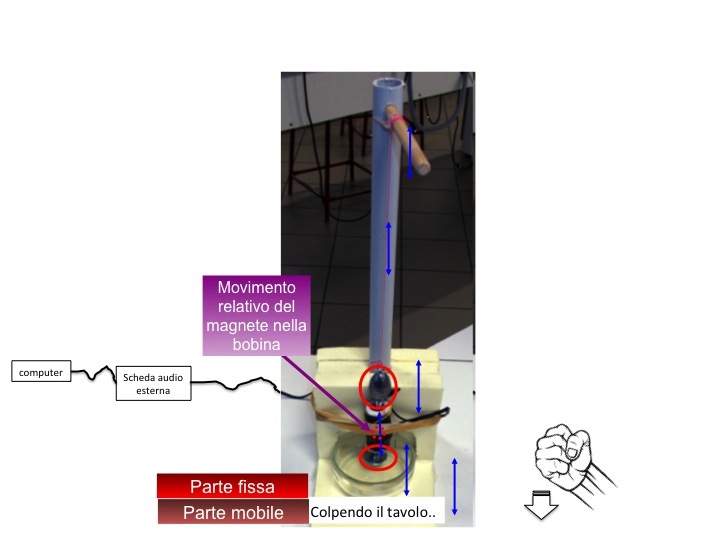 colpendo il tavolo si simula il terremoto
