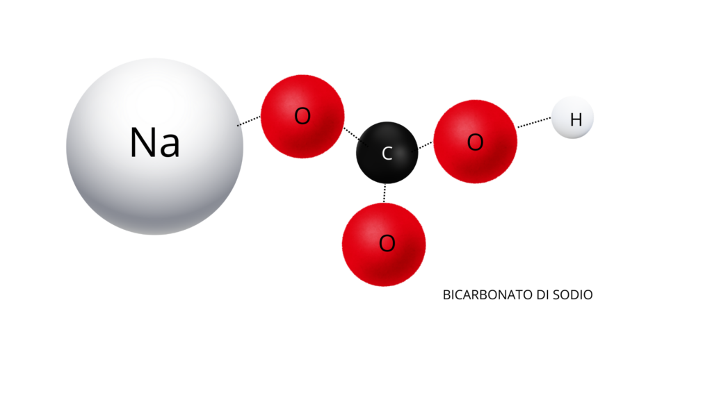 struttura della molecola di bicarbonato di sodio