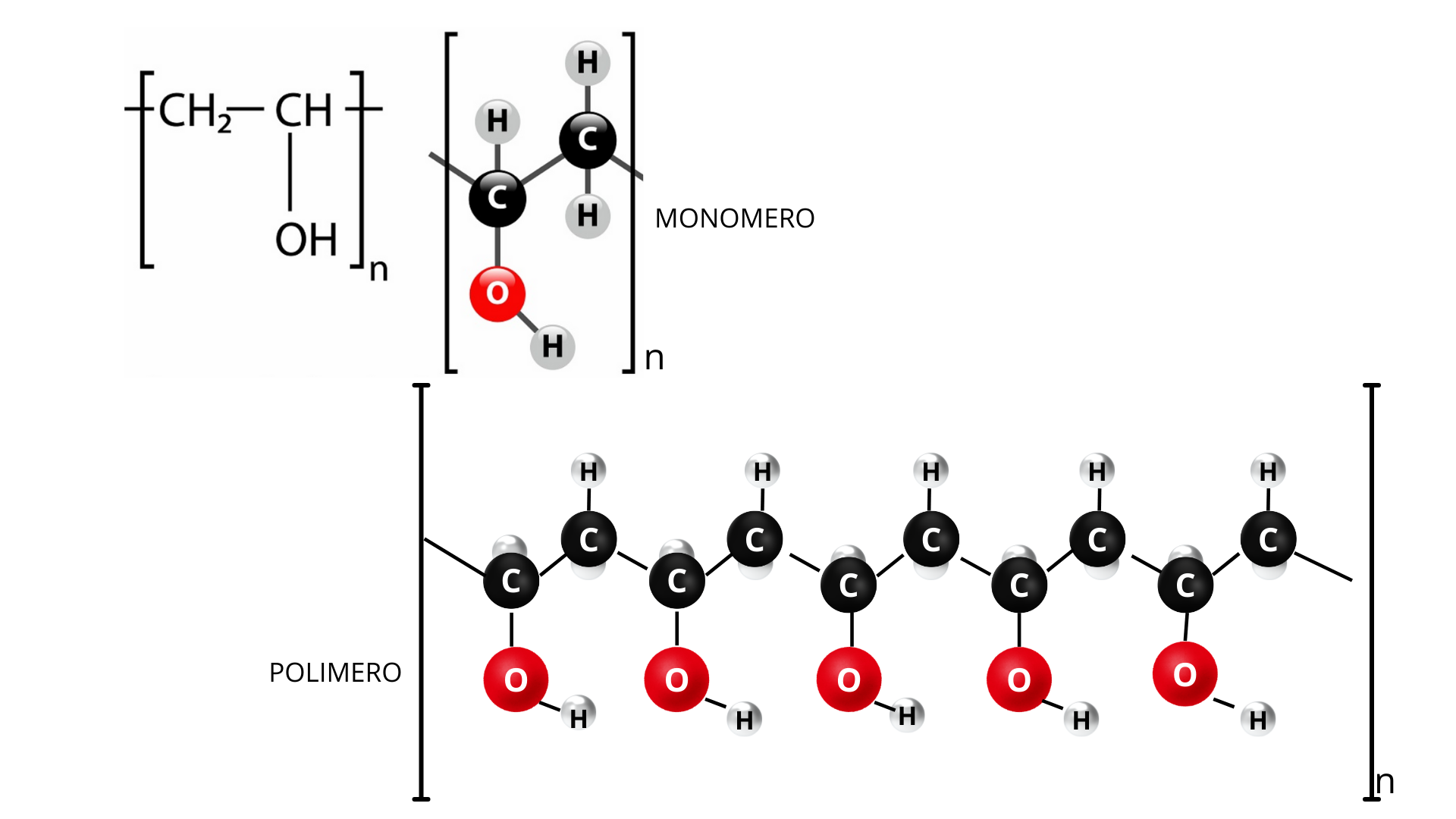 polimero e monomero