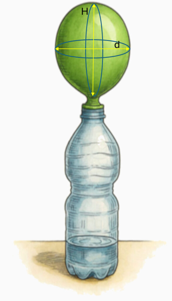 Palloncino verde gonfio sopra una bottiglietta di plastica. Le sue dimensioni sono indicate da due curve, una di raggio d sul lato corto, una di raggio H sul lato lungo.